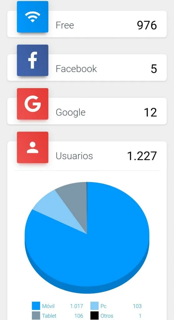 Villaherreros - Wifi4EU