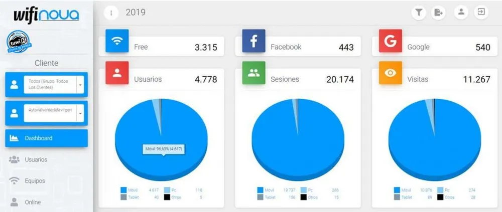 Valverde de la Virgen Wifi4EU